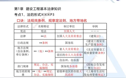 01.2025刘颖-核心考点速记-法规1_2026年一级建造师_2026年一建法规_2025年一建法规SVIP_02-基础精讲✿高端面授✿深度强化_29-法规《核心考点速记》刘颖HX_讲义