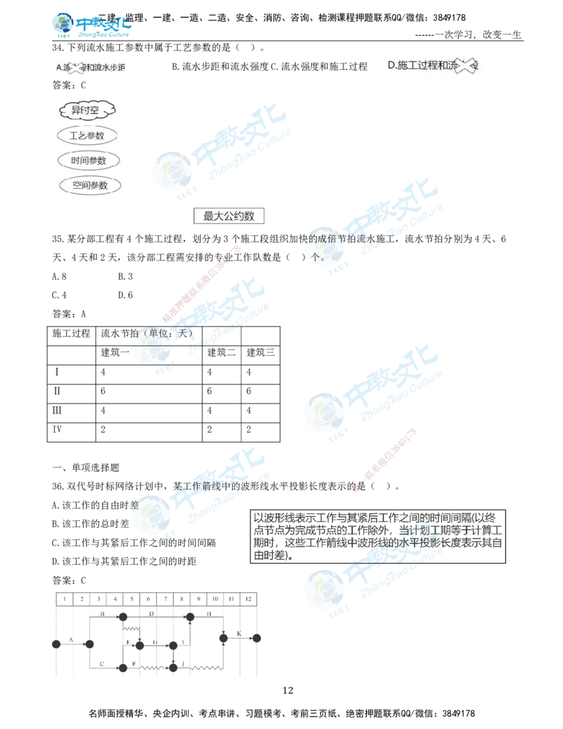 06.一建管理-2024年真题解析-讲义_2026年一级建造师_2026年一建管理_2025年一建管理SVIP_03-习题精析✿实战特训✿模考通关_24-管理《真题解析班》名师ZJ_课程讲义