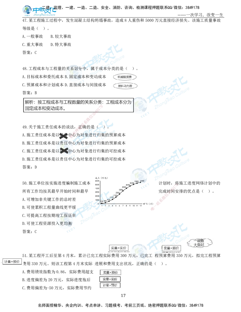 06.一建管理-2024年真题解析-讲义_2026年一级建造师_2026年一建管理_2025年一建管理SVIP_03-习题精析✿实战特训✿模考通关_24-管理《真题解析班》名师ZJ_课程讲义