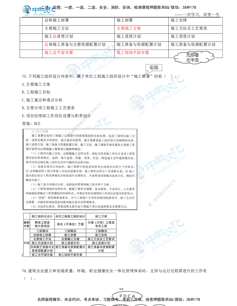 06.一建管理-2024年真题解析-讲义_2026年一级建造师_2026年一建管理_2025年一建管理SVIP_03-习题精析✿实战特训✿模考通关_24-管理《真题解析班》名师ZJ_课程讲义