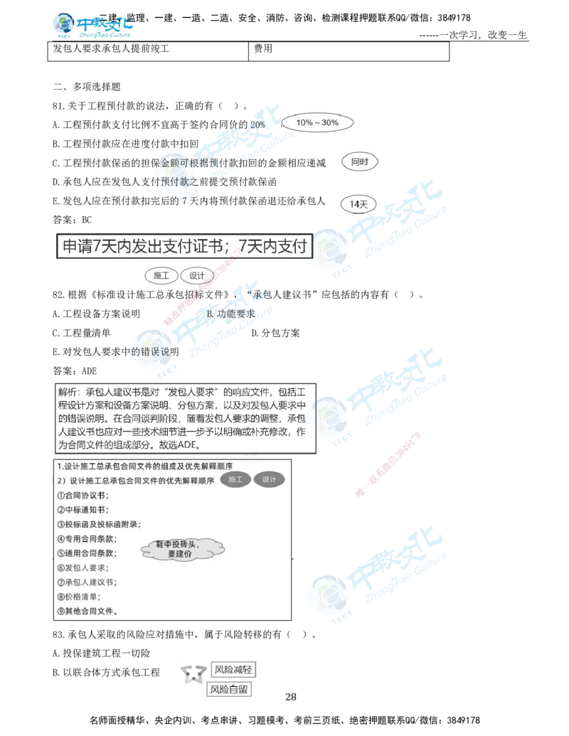 06.一建管理-2024年真题解析-讲义_2026年一级建造师_2026年一建管理_2025年一建管理SVIP_03-习题精析✿实战特训✿模考通关_24-管理《真题解析班》名师ZJ_课程讲义