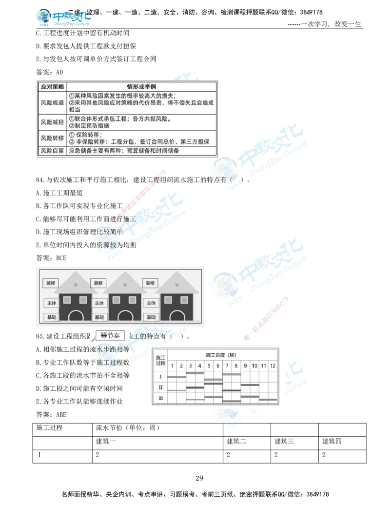 06.一建管理-2024年真题解析-讲义_2026年一级建造师_2026年一建管理_2025年一建管理SVIP_03-习题精析✿实战特训✿模考通关_24-管理《真题解析班》名师ZJ_课程讲义
