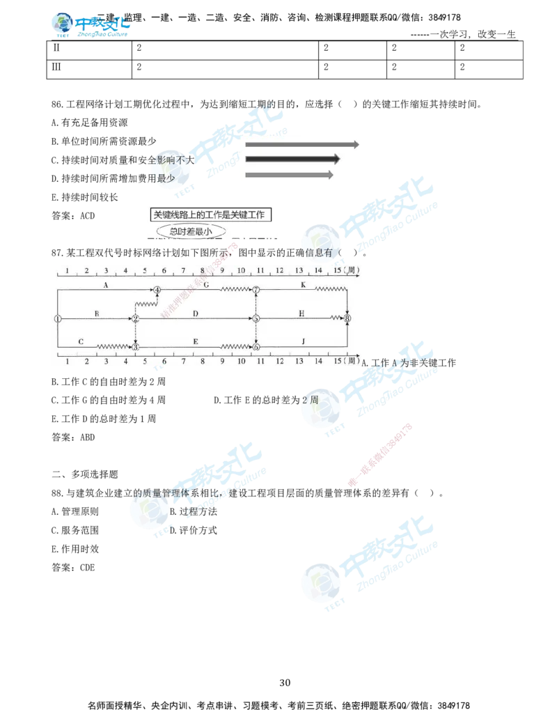 06.一建管理-2024年真题解析-讲义_2026年一级建造师_2026年一建管理_2025年一建管理SVIP_03-习题精析✿实战特训✿模考通关_24-管理《真题解析班》名师ZJ_课程讲义