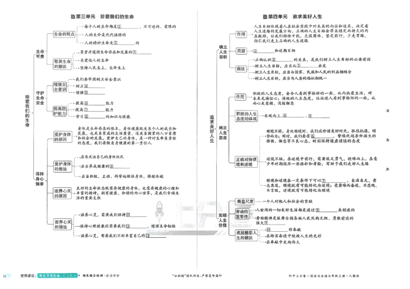 2026《初中上分卷&bull;道法》7上_2026版初中《必刷题上分卷》7年级上册（7科全套）_2026《初中上分卷&bull;道法》7上（人教版）