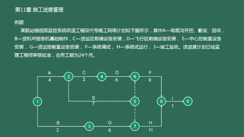 059(招投标，合同，进度，成本管理，绿色施工)_2026年一级建造师_2026年一建民航_2025年一建民航SVIP_02-基础精讲✿高端面授✿深度强化_05-民航《教材精讲班》柚子SMR推荐