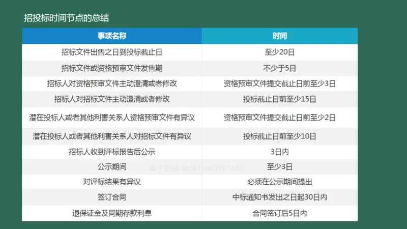 059(招投标，合同，进度，成本管理，绿色施工)_2026年一级建造师_2026年一建民航_2025年一建民航SVIP_02-基础精讲✿高端面授✿深度强化_05-民航《教材精讲班》柚子SMR推荐