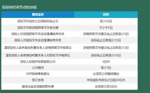 059(招投标，合同，进度，成本管理，绿色施工)_2026年一级建造师_2026年一建民航_2025年一建民航SVIP_02-基础精讲✿高端面授✿深度强化_05-民航《教材精讲班》柚子SMR推荐
