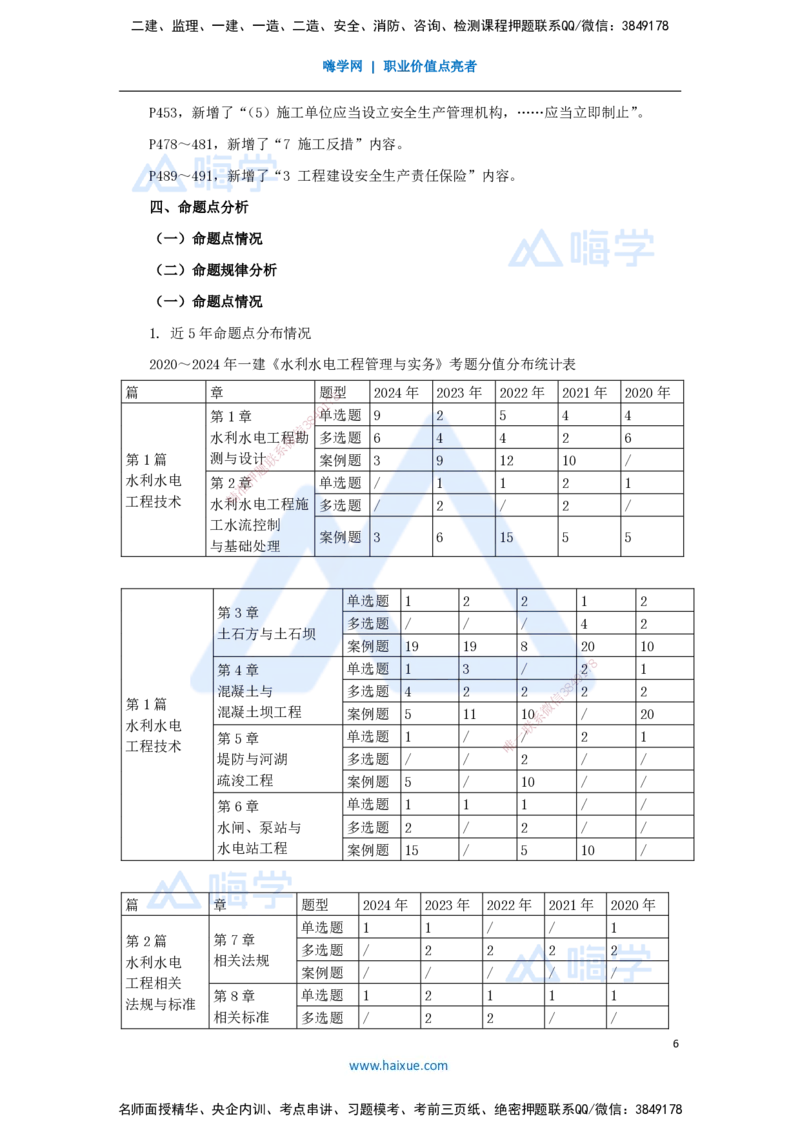 01.2025吴长春-名师精讲通关-（0）导学_2026年一级建造师_2026年一建水利_2025年一建水利SVIP_02-基础精讲✿高端面授✿深度强化_23-水利《名师精讲通关》吴长春HX_讲义