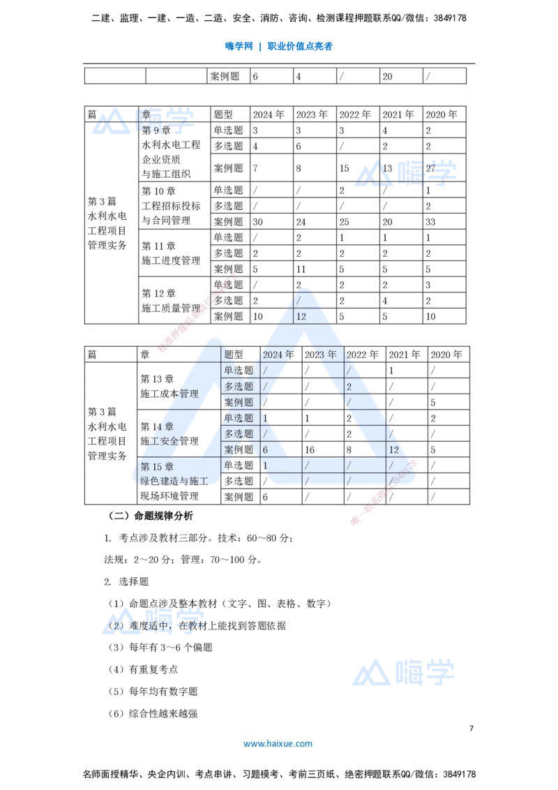 01.2025吴长春-名师精讲通关-（0）导学_2026年一级建造师_2026年一建水利_2025年一建水利SVIP_02-基础精讲✿高端面授✿深度强化_23-水利《名师精讲通关》吴长春HX_讲义