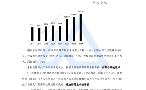 01.2025吴长春-名师精讲通关-（0）导学_2026年一级建造师_2026年一建水利_2025年一建水利SVIP_02-基础精讲✿高端面授✿深度强化_23-水利《名师精讲通关》吴长春HX_讲义