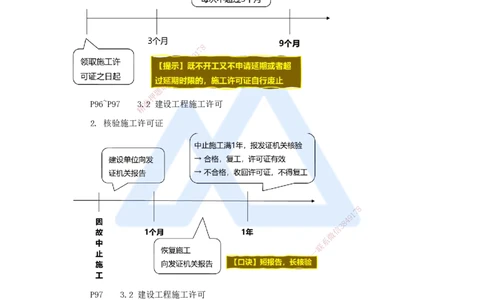 06.2025杜诗乐-考前拔分速成-第3章建设工程许可法律制度_2026年一级建造师_2026年一建法规_2025年一建法规SVIP_04-冲刺串讲✿考点强化✿小灶集训_12-法规《考前拔分速成》杜诗乐HX
