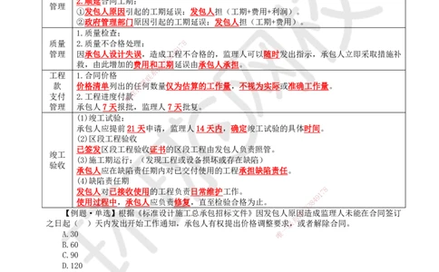 22.第22讲-32工程合同管理4_2026年一级建造师_2026年一建管理_2025年一建管理SVIP_02-基础精讲✿高端面授✿深度强化_25-管理《考点精讲班》张君、郑春秋HQ_郑春秋_讲义