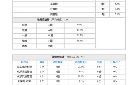 2016年高考化学试卷（浙江）4月（解析卷）_历年高考真题合集_化学历年高考真题_新&middot;Word版2008-2025&middot;高考化学真题_化学（按年份分类）2008-2025_2016&middot;高考化学真题