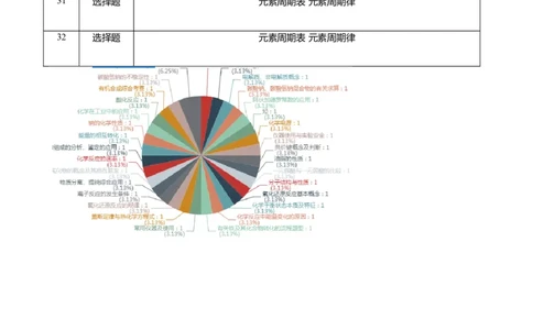 2016年高考化学试卷（浙江）4月（解析卷）_历年高考真题合集_化学历年高考真题_新&middot;Word版2008-2025&middot;高考化学真题_化学（按年份分类）2008-2025_2016&middot;高考化学真题