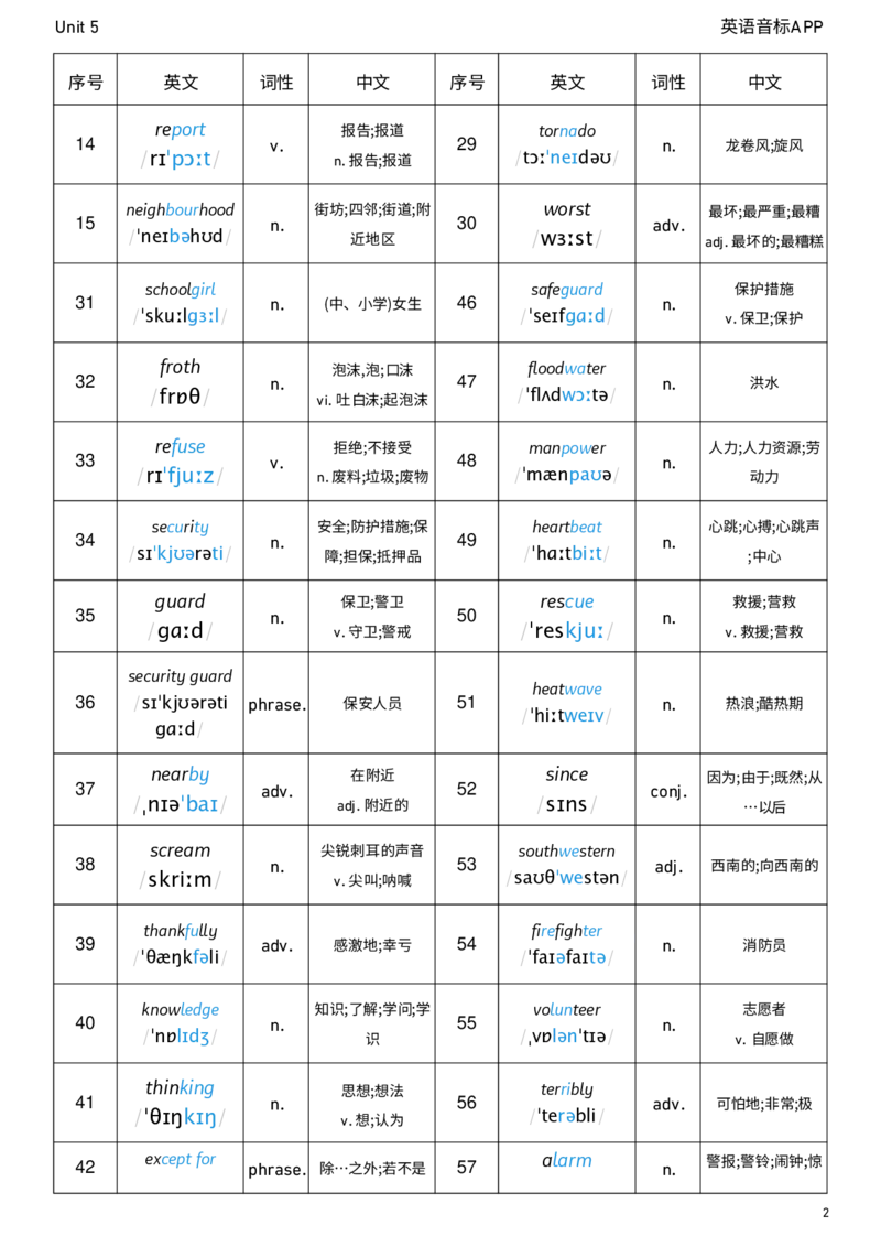 2026春人教版英语八下Unit5词性单列_初中英语新版_最新人教版英语八年级下册_2026春新人教版八下（更新中）_04单词背诵默写8个表（全）