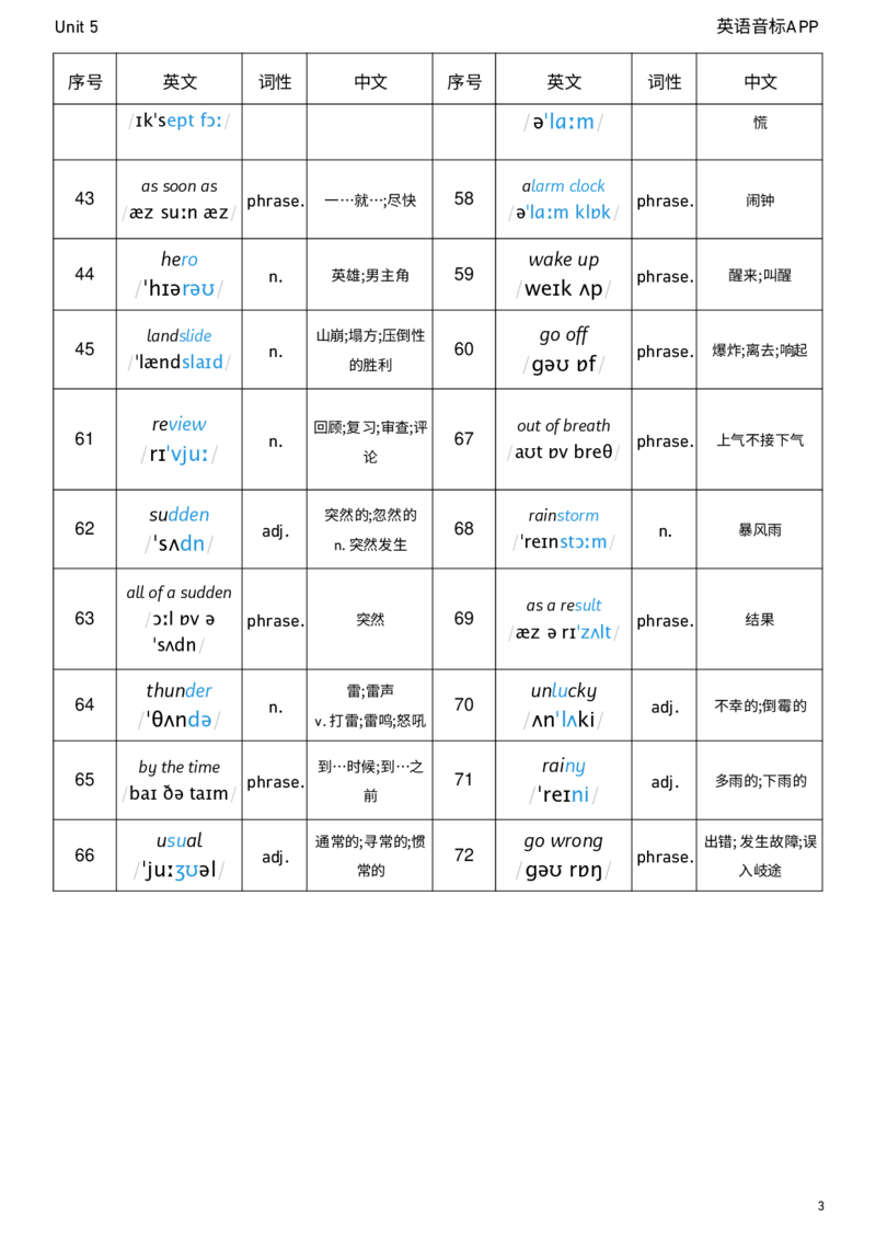 2026春人教版英语八下Unit5词性单列_初中英语新版_最新人教版英语八年级下册_2026春新人教版八下（更新中）_04单词背诵默写8个表（全）