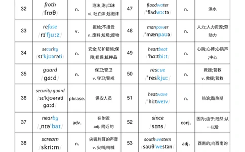 2026春人教版英语八下Unit5词性单列_初中英语新版_最新人教版英语八年级下册_2026春新人教版八下（更新中）_04单词背诵默写8个表（全）