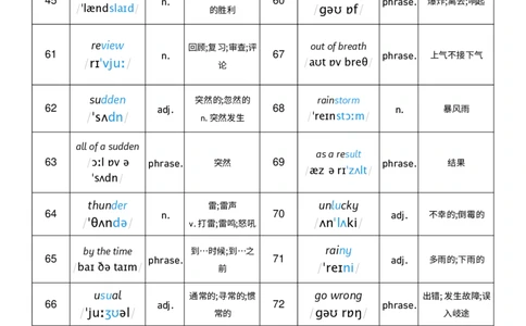 2026春人教版英语八下Unit5词性单列_初中英语新版_最新人教版英语八年级下册_2026春新人教版八下（更新中）_04单词背诵默写8个表（全）