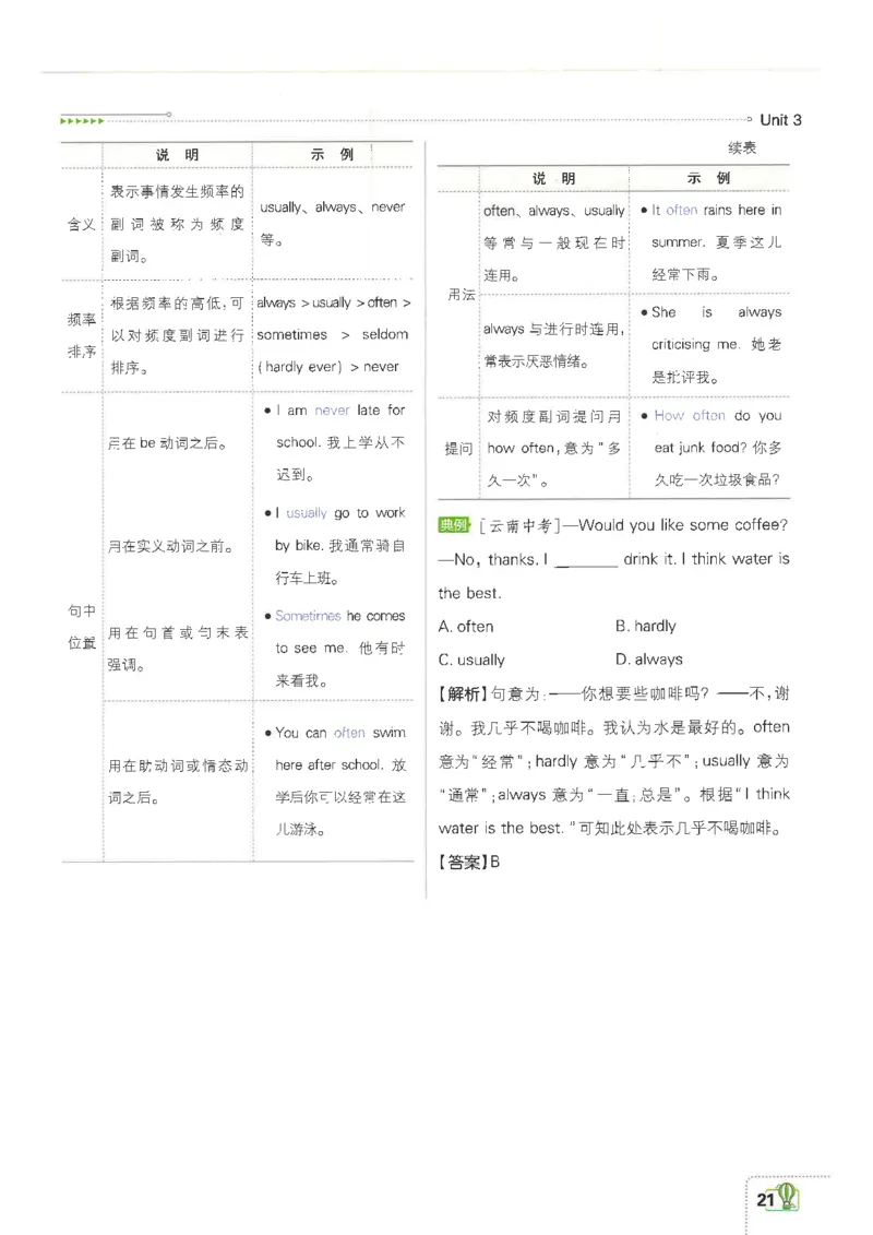 2025必刷题初中RJ英语（七年级下）狂K重点_初中英语新版_最新人教版英语七年级下册_七下英语2025版_15.2025春英语人教7下热门资料合集_2025春七下人教英语七下必刷题（高清彩版）