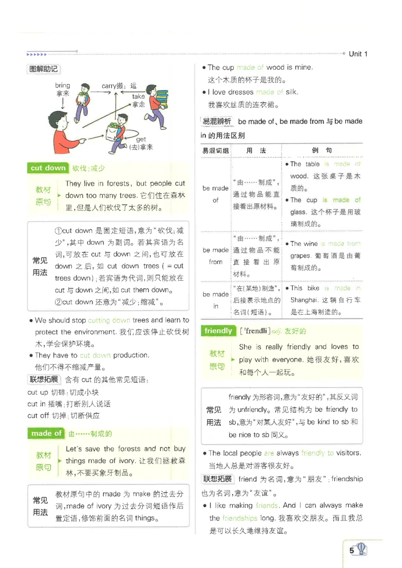 2025必刷题初中RJ英语（七年级下）狂K重点_初中英语新版_最新人教版英语七年级下册_七下英语2025版_15.2025春英语人教7下热门资料合集_2025春七下人教英语七下必刷题（高清彩版）