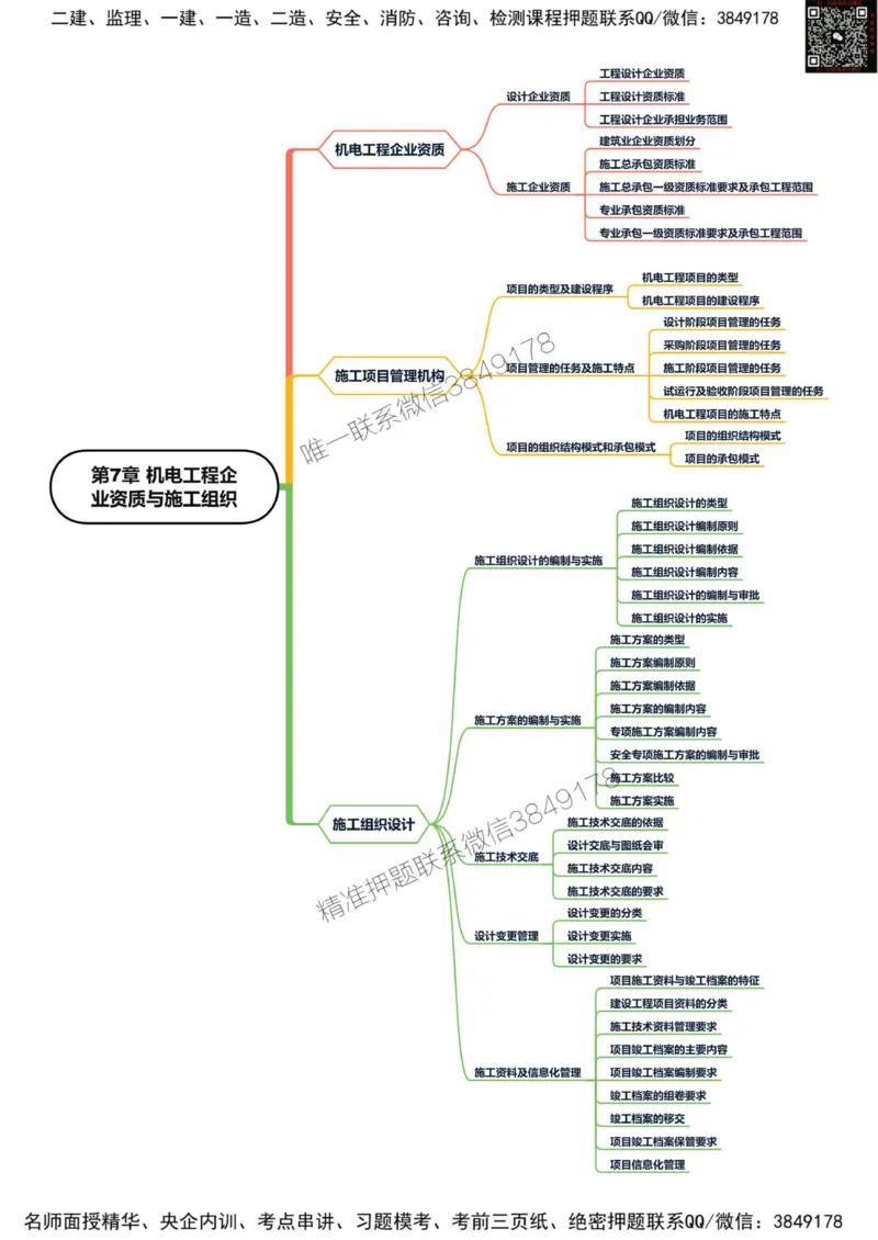 2025年一级建造师《机电工程管理与实务》思维导图_2026年一级建造师_2026年一建机电_2025年一建机电SVIP_01-精华文档✿电子教材✿历年真题_20-机电《新版思维导图》SMR推荐