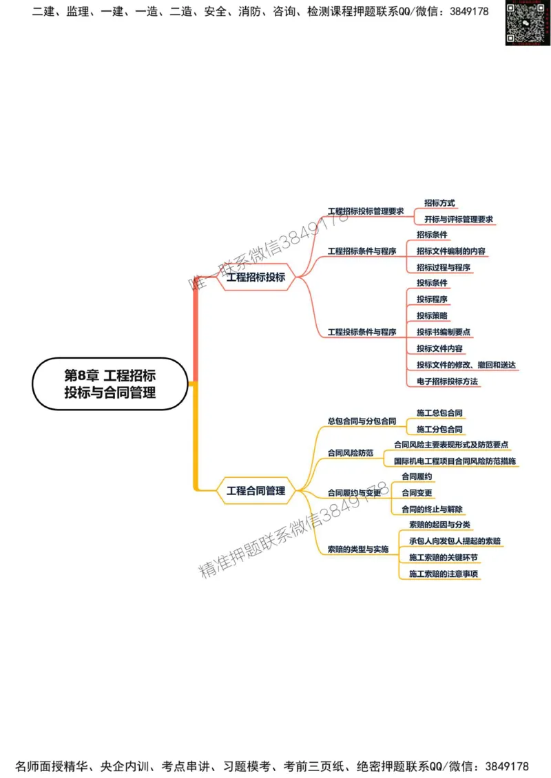 2025年一级建造师《机电工程管理与实务》思维导图_2026年一级建造师_2026年一建机电_2025年一建机电SVIP_01-精华文档✿电子教材✿历年真题_20-机电《新版思维导图》SMR推荐