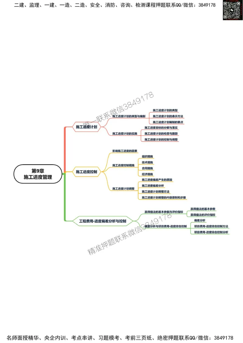 2025年一级建造师《机电工程管理与实务》思维导图_2026年一级建造师_2026年一建机电_2025年一建机电SVIP_01-精华文档✿电子教材✿历年真题_20-机电《新版思维导图》SMR推荐