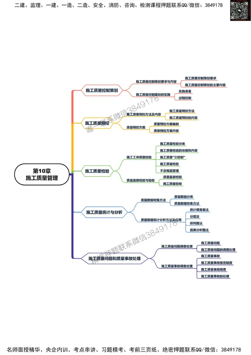 2025年一级建造师《机电工程管理与实务》思维导图_2026年一级建造师_2026年一建机电_2025年一建机电SVIP_01-精华文档✿电子教材✿历年真题_20-机电《新版思维导图》SMR推荐
