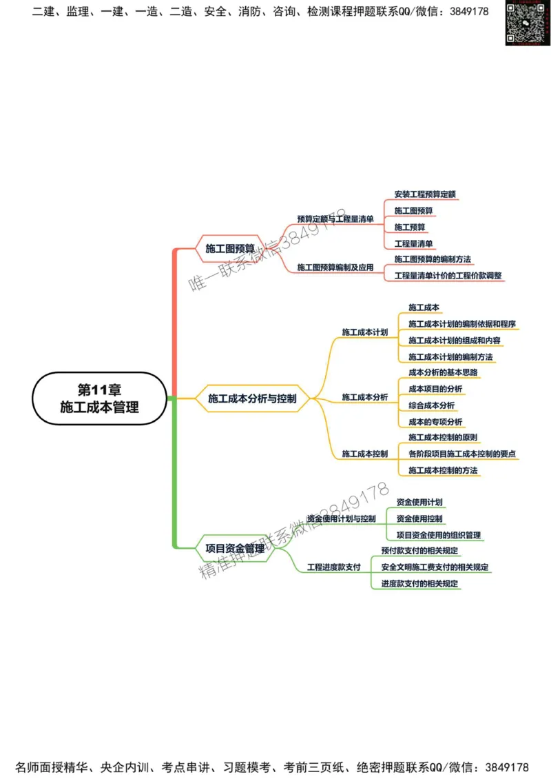 2025年一级建造师《机电工程管理与实务》思维导图_2026年一级建造师_2026年一建机电_2025年一建机电SVIP_01-精华文档✿电子教材✿历年真题_20-机电《新版思维导图》SMR推荐