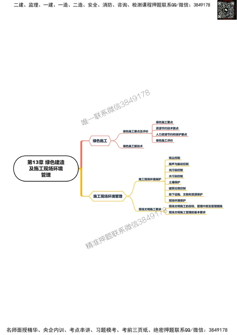 2025年一级建造师《机电工程管理与实务》思维导图_2026年一级建造师_2026年一建机电_2025年一建机电SVIP_01-精华文档✿电子教材✿历年真题_20-机电《新版思维导图》SMR推荐