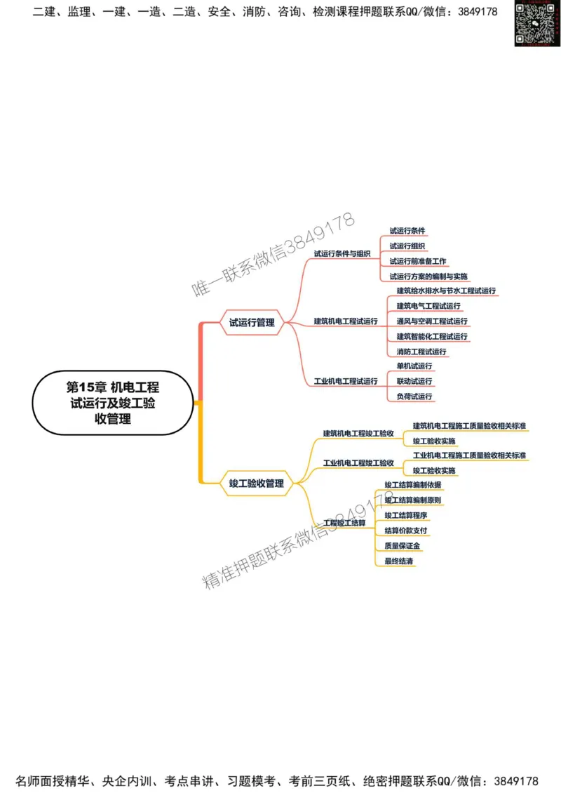 2025年一级建造师《机电工程管理与实务》思维导图_2026年一级建造师_2026年一建机电_2025年一建机电SVIP_01-精华文档✿电子教材✿历年真题_20-机电《新版思维导图》SMR推荐