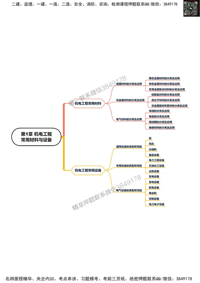 2025年一级建造师《机电工程管理与实务》思维导图_2026年一级建造师_2026年一建机电_2025年一建机电SVIP_01-精华文档✿电子教材✿历年真题_20-机电《新版思维导图》SMR推荐