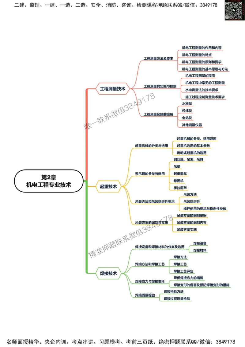 2025年一级建造师《机电工程管理与实务》思维导图_2026年一级建造师_2026年一建机电_2025年一建机电SVIP_01-精华文档✿电子教材✿历年真题_20-机电《新版思维导图》SMR推荐