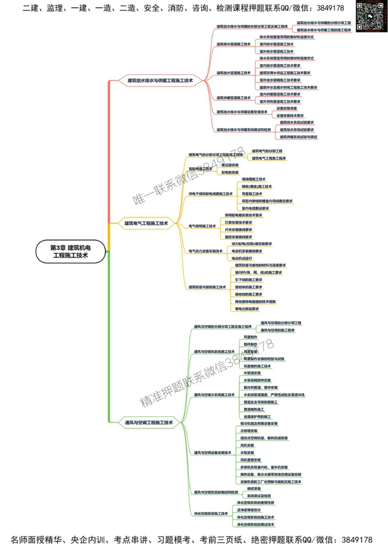 2025年一级建造师《机电工程管理与实务》思维导图_2026年一级建造师_2026年一建机电_2025年一建机电SVIP_01-精华文档✿电子教材✿历年真题_20-机电《新版思维导图》SMR推荐