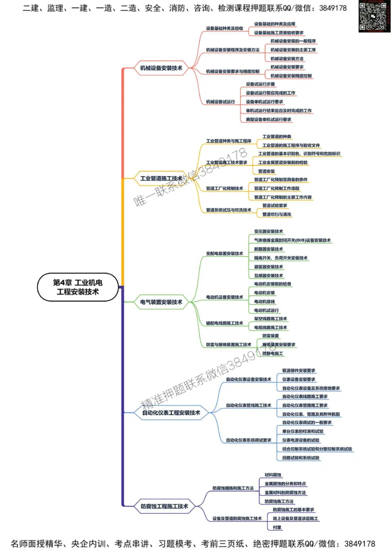 2025年一级建造师《机电工程管理与实务》思维导图_2026年一级建造师_2026年一建机电_2025年一建机电SVIP_01-精华文档✿电子教材✿历年真题_20-机电《新版思维导图》SMR推荐