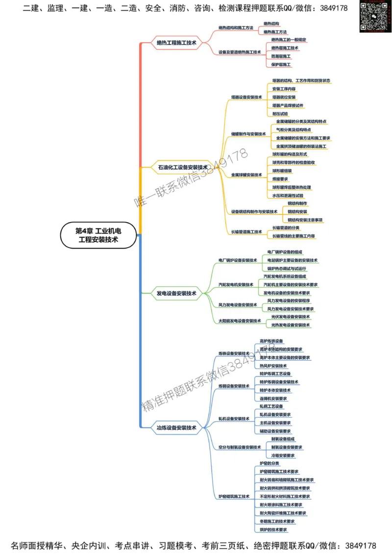 2025年一级建造师《机电工程管理与实务》思维导图_2026年一级建造师_2026年一建机电_2025年一建机电SVIP_01-精华文档✿电子教材✿历年真题_20-机电《新版思维导图》SMR推荐