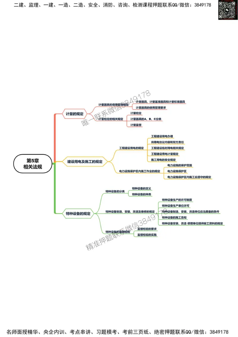 2025年一级建造师《机电工程管理与实务》思维导图_2026年一级建造师_2026年一建机电_2025年一建机电SVIP_01-精华文档✿电子教材✿历年真题_20-机电《新版思维导图》SMR推荐