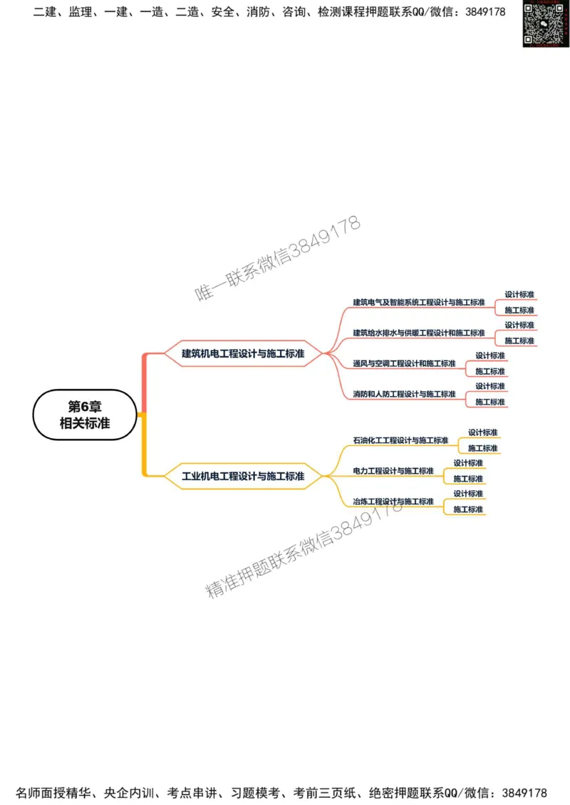 2025年一级建造师《机电工程管理与实务》思维导图_2026年一级建造师_2026年一建机电_2025年一建机电SVIP_01-精华文档✿电子教材✿历年真题_20-机电《新版思维导图》SMR推荐