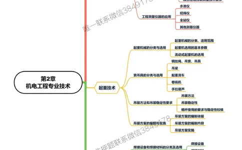 2025年一级建造师《机电工程管理与实务》思维导图_2026年一级建造师_2026年一建机电_2025年一建机电SVIP_01-精华文档✿电子教材✿历年真题_20-机电《新版思维导图》SMR推荐