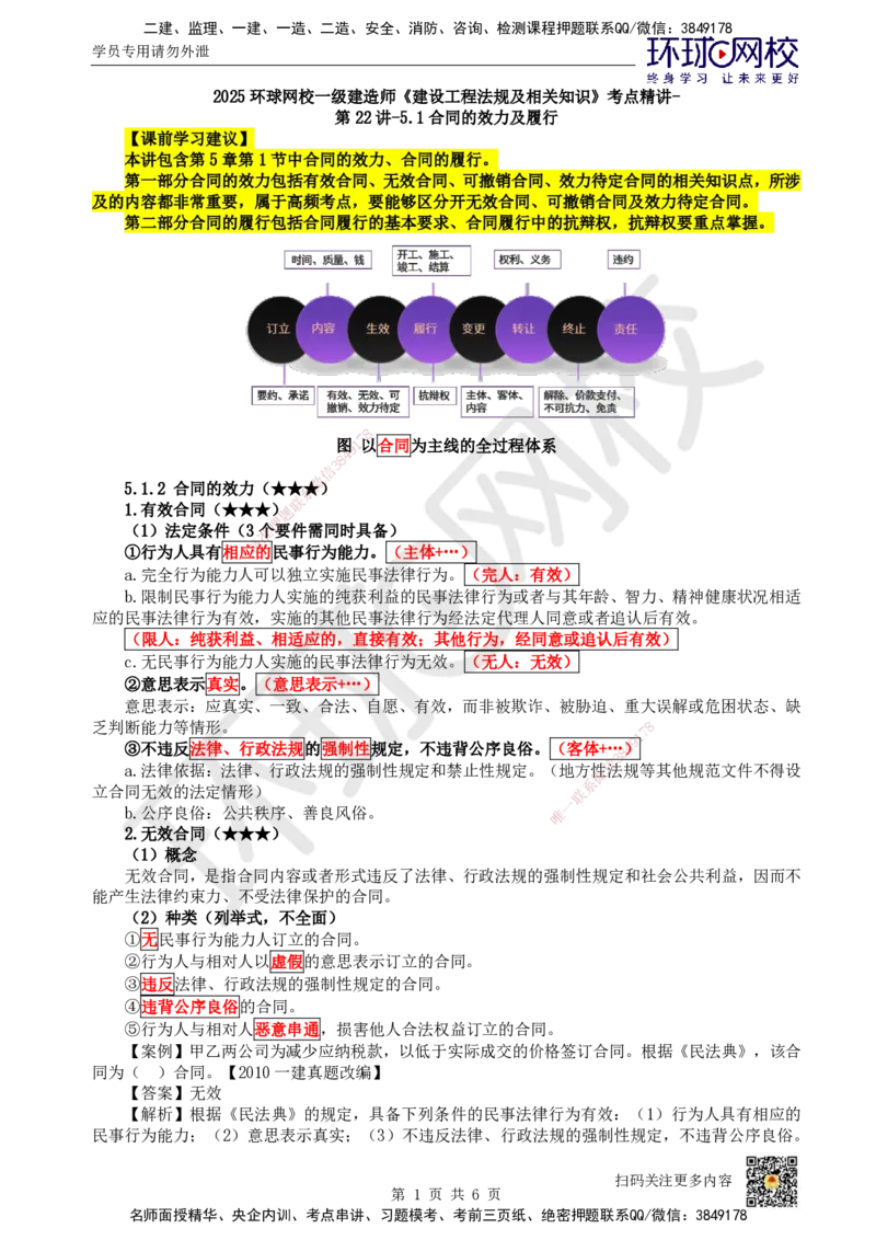 25.第22讲-51合同的效力及履行_2026年一建法规_2025年一建法规SVIP_02-基础精讲✿高端面授✿深度强化_21-法规《考点精讲班》王丽雪、安国庆HQ_王丽雪