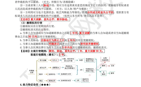 25.第22讲-51合同的效力及履行_2026年一建法规_2025年一建法规SVIP_02-基础精讲✿高端面授✿深度强化_21-法规《考点精讲班》王丽雪、安国庆HQ_王丽雪