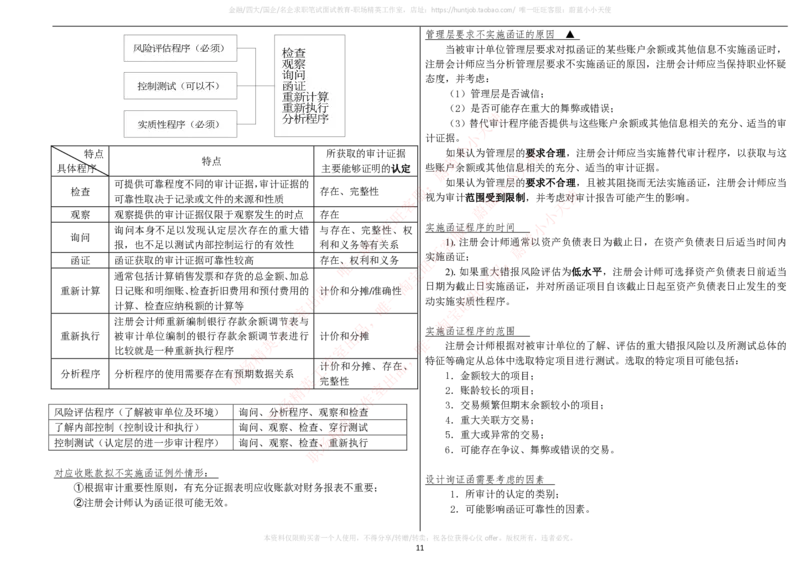 财务类-审计学复习知识点讲义整理_2025春招题库汇总_国企题库_国家能源_20230827_151217_2-国家能源集团2023招聘笔试完整知识点（专业知识部分）_财会类