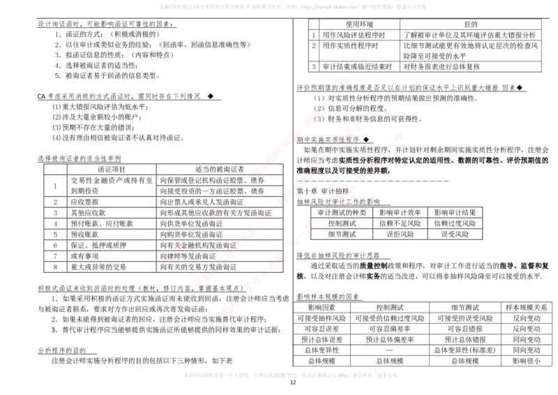 财务类-审计学复习知识点讲义整理_2025春招题库汇总_国企题库_国家能源_20230827_151217_2-国家能源集团2023招聘笔试完整知识点（专业知识部分）_财会类