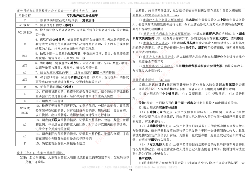 财务类-审计学复习知识点讲义整理_2025春招题库汇总_国企题库_国家能源_20230827_151217_2-国家能源集团2023招聘笔试完整知识点（专业知识部分）_财会类