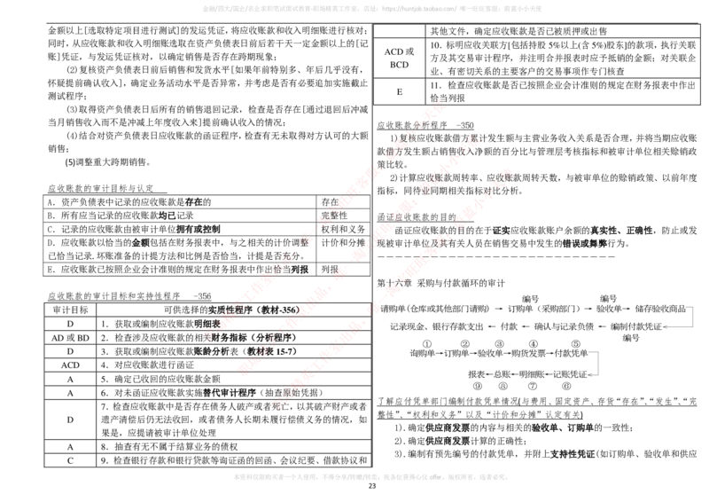 财务类-审计学复习知识点讲义整理_2025春招题库汇总_国企题库_国家能源_20230827_151217_2-国家能源集团2023招聘笔试完整知识点（专业知识部分）_财会类