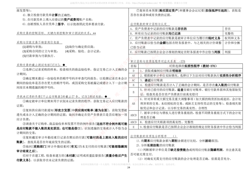 财务类-审计学复习知识点讲义整理_2025春招题库汇总_国企题库_国家能源_20230827_151217_2-国家能源集团2023招聘笔试完整知识点（专业知识部分）_财会类