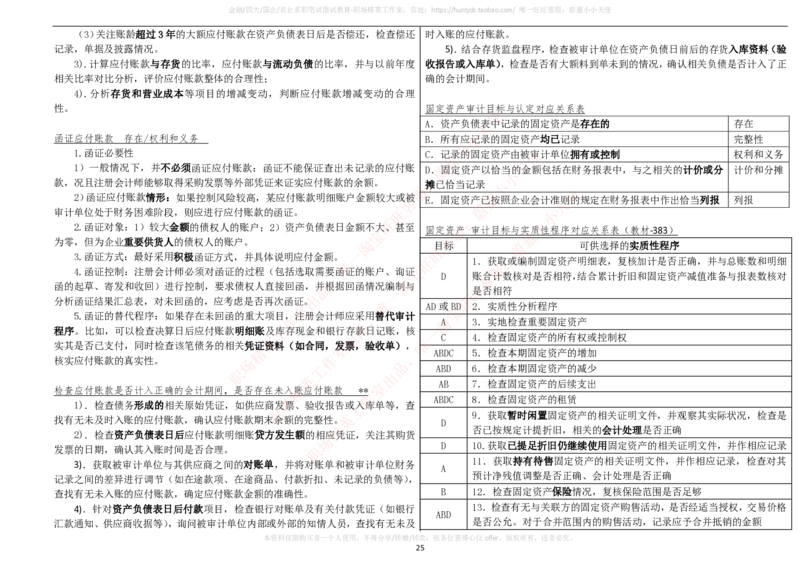 财务类-审计学复习知识点讲义整理_2025春招题库汇总_国企题库_国家能源_20230827_151217_2-国家能源集团2023招聘笔试完整知识点（专业知识部分）_财会类