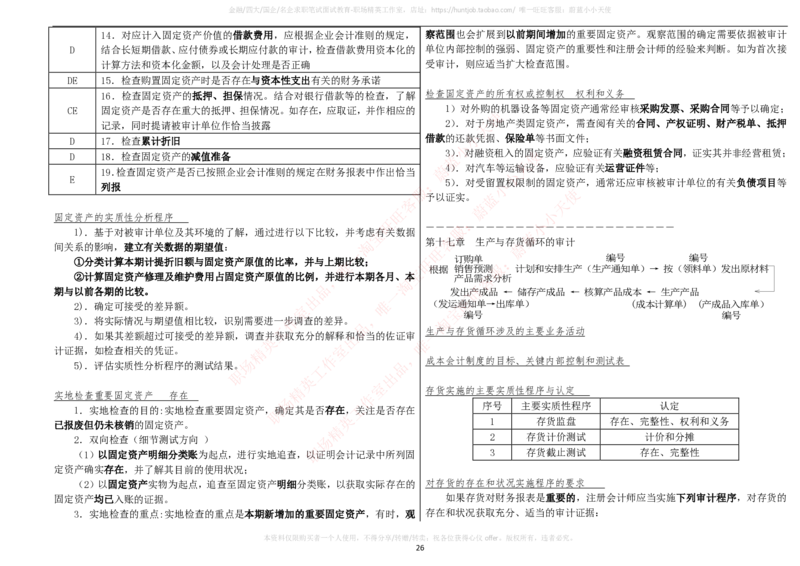 财务类-审计学复习知识点讲义整理_2025春招题库汇总_国企题库_国家能源_20230827_151217_2-国家能源集团2023招聘笔试完整知识点（专业知识部分）_财会类