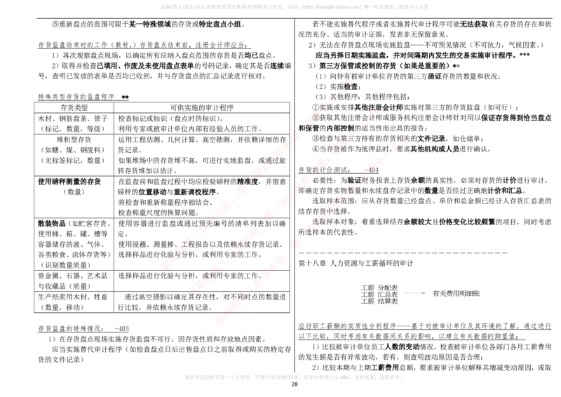 财务类-审计学复习知识点讲义整理_2025春招题库汇总_国企题库_国家能源_20230827_151217_2-国家能源集团2023招聘笔试完整知识点（专业知识部分）_财会类