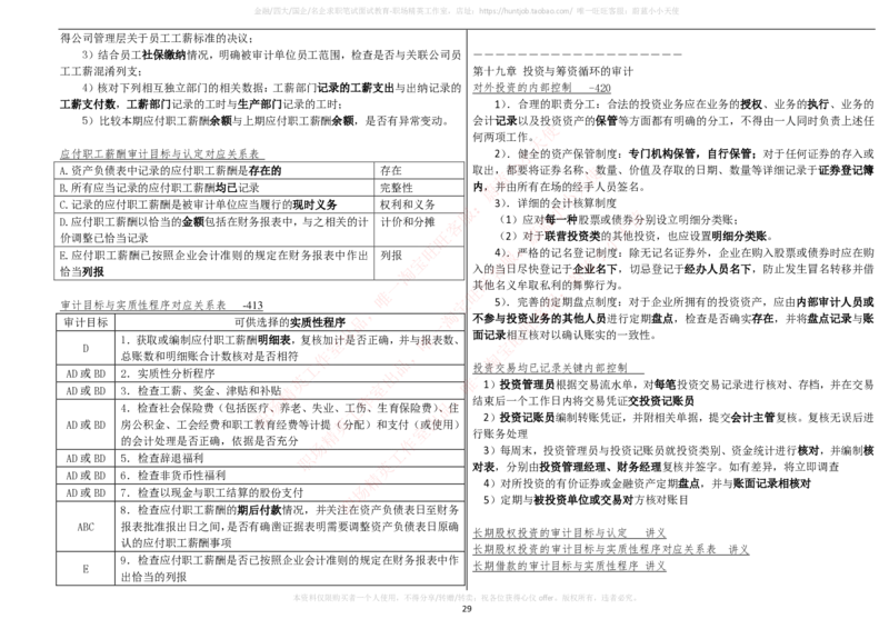 财务类-审计学复习知识点讲义整理_2025春招题库汇总_国企题库_国家能源_20230827_151217_2-国家能源集团2023招聘笔试完整知识点（专业知识部分）_财会类